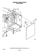 Washer cabinet