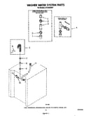 Washer water system