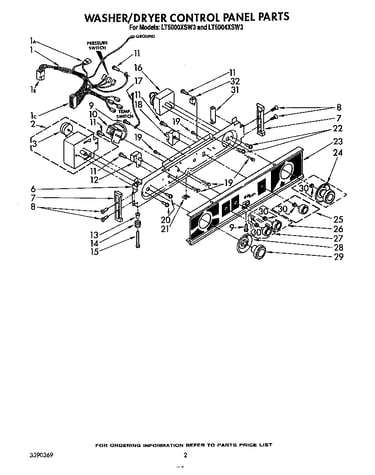Washer/dryer control panel