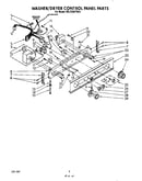 Washer/dryer control panel