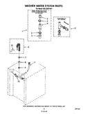 Washer water system