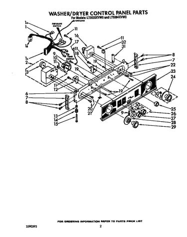 Washer/dryer control panel