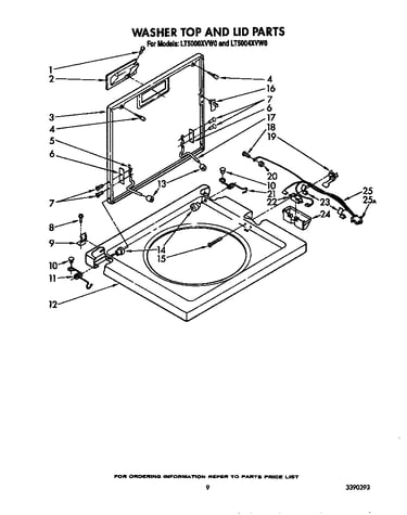 Washer top and lid