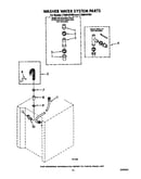 Washer water system