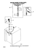 Washer water system