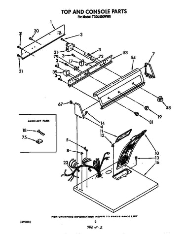 Top and console