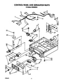 Control panel and separator