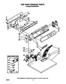 Top and console