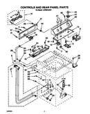 Controls and rear panel