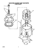 Agitator, basket and tub