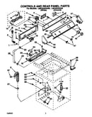 Controls and rear panel