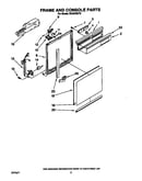 Frame and console