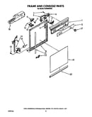 Frame and console