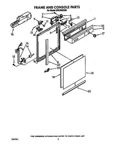 Frame and console
