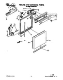 Frame and console