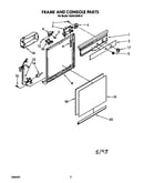 Frame and console