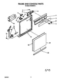 Frame and console