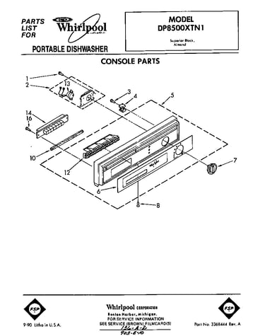 Console