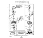 Whirlpool DU9200XT0 3367725 pump and motor diagram