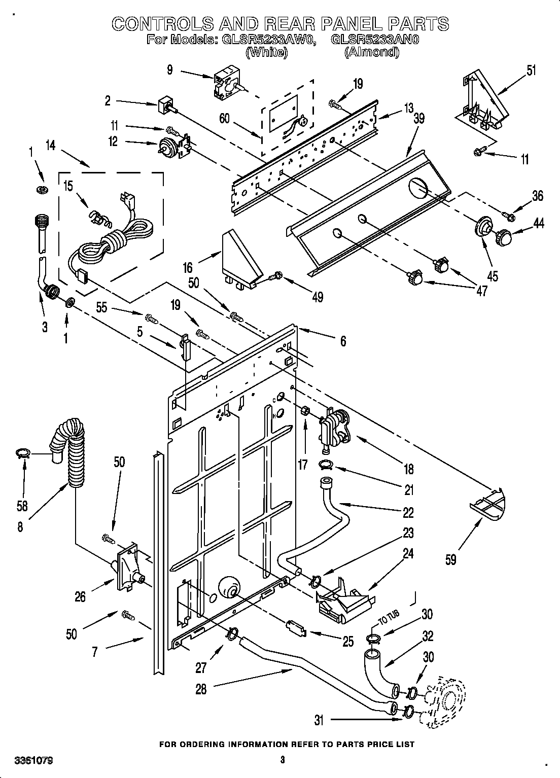 Controls and rear panel