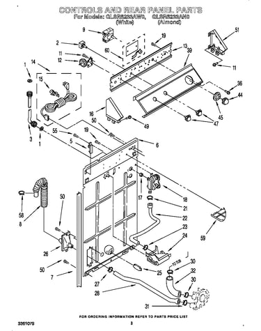 Controls and rear panel