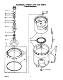 Agitator, basket and tub