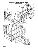 Controls and rear panel