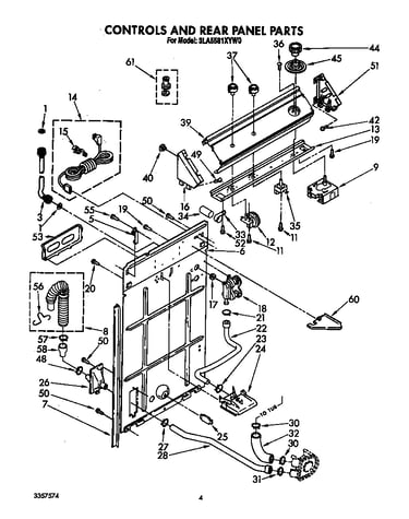 Controls and rear panel