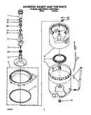 Agitator, basket and tub