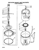 Agitator, basket and tub