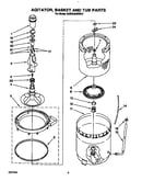 Agitator, basket and tub