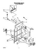 Rear panel