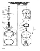 Agitator, basket and tub