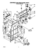 Controls and rear panel