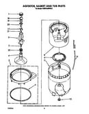 Agitator, basket and tub