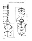 Agitator, basket and tub
