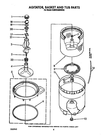 Agitator, basket and tub