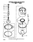 Agitator, basket and tub