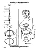 Agitator, basket and tub