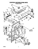 Controls and rear panel