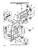 Controls and rear panel