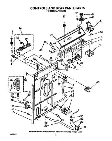 Controls and rear panel