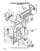 Controls and rear panel