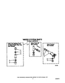 Water system