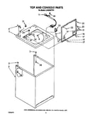 Top and console