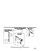 Water system