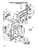 Controls and rear panel