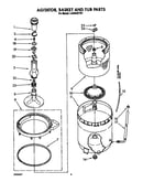 Agitator, basket and tub