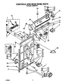Controls and rear panel