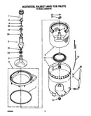 Agitator, basket and tub